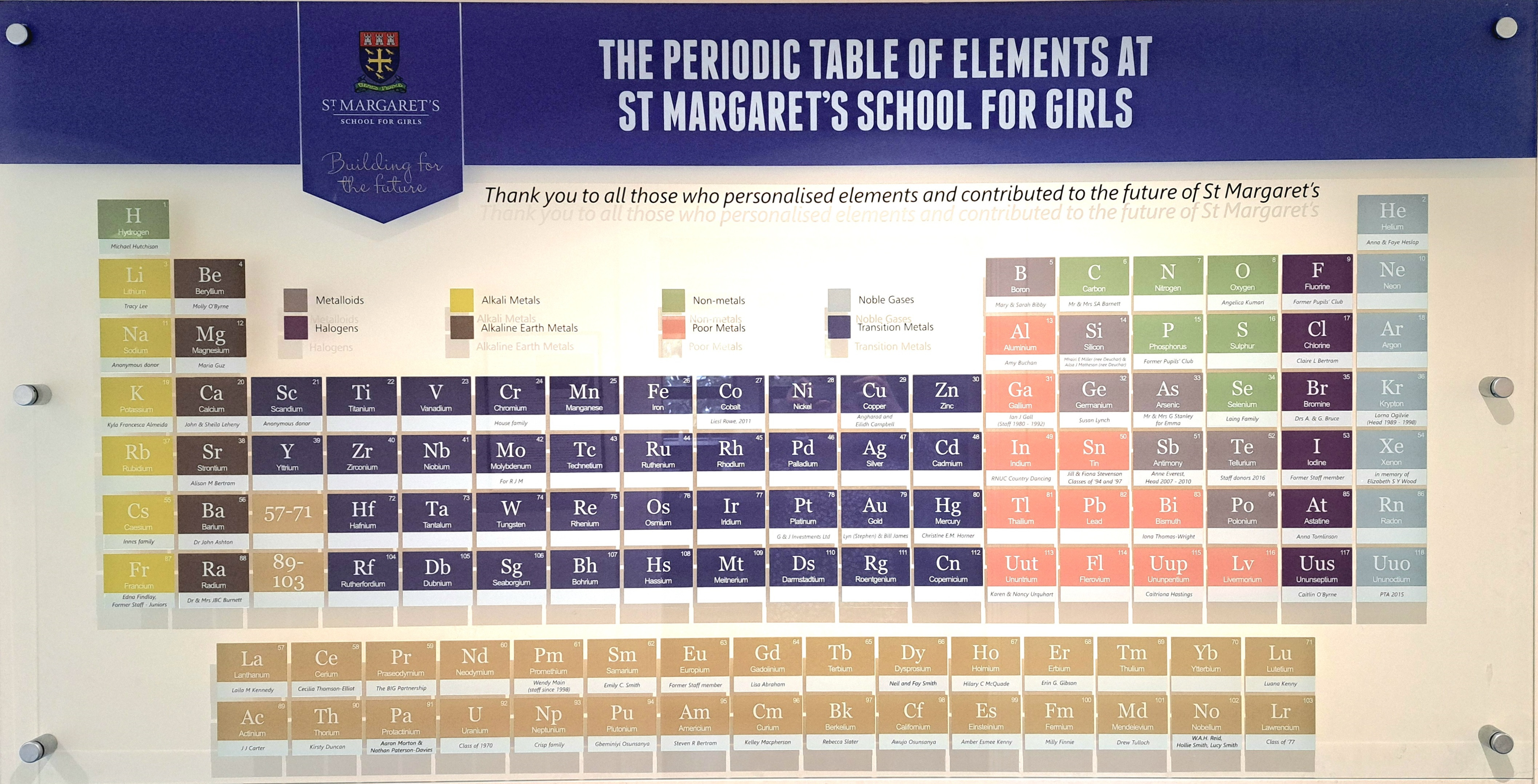 St Margaret’s Periodic Table